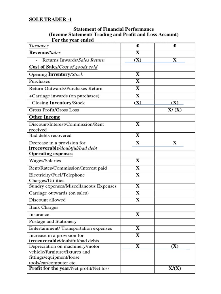 All formats to be used for pearson edexcel igcse accounting year 10