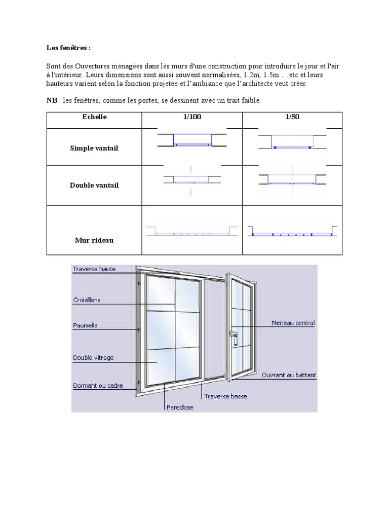 Types Et Plans De Fen tres En Architecture PDF