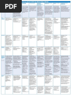 DG ECHO PKOI Technical Guidance | PDF | Sampling (Statistics) | Survey ...