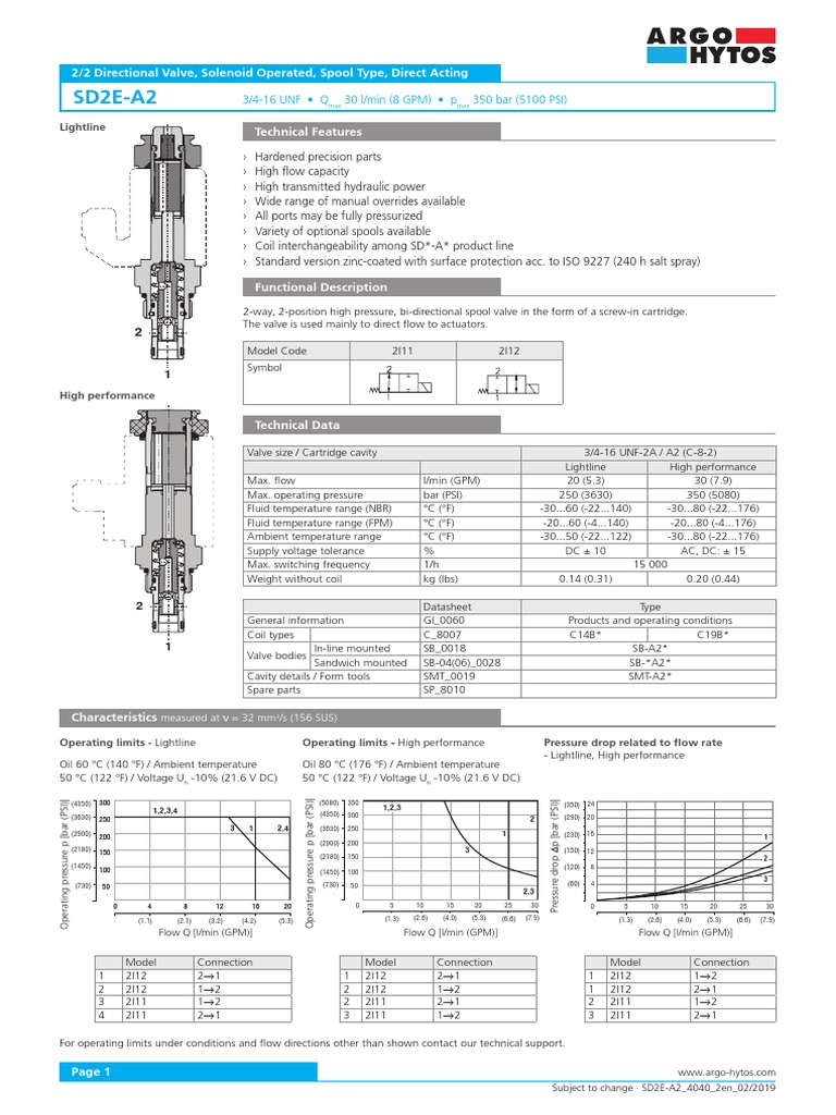 Каталог Клапанов AH Directional Control Valve Catalogue Part 5 En PDF