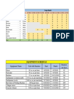 Manpower Equipment Schedule Sistona Vellarimo