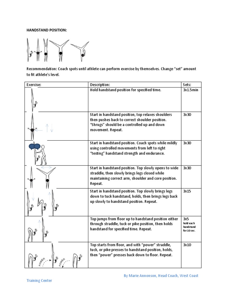 Mastering the Handstand A Comprehensive Guide to Building Strength