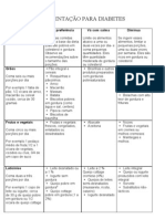 Alimentação para Diabetes