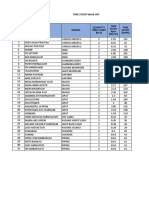 Time Study Line Mawar 18 April 2022