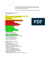 Hydraulic System Process Flow