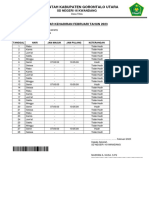 Ibu Parida Feb 23 SDN 16 Draf - Kehadiran - Guru - Dan - Pengawas