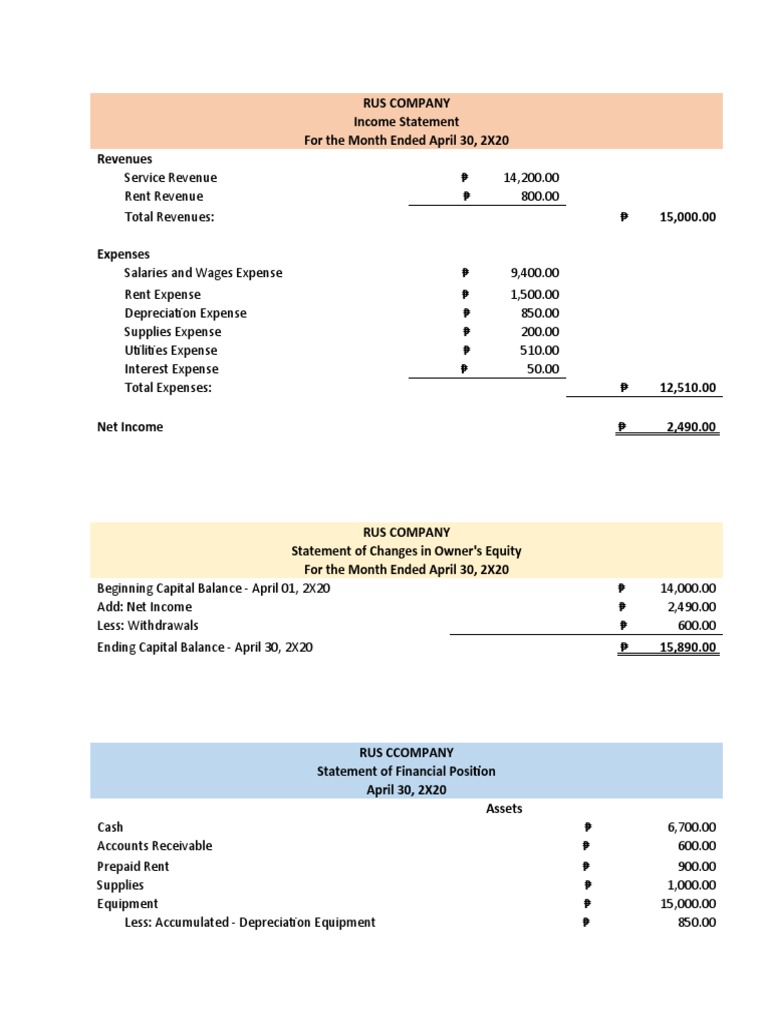 01 TP 1 FAR Rus Company PDF Expense Revenue