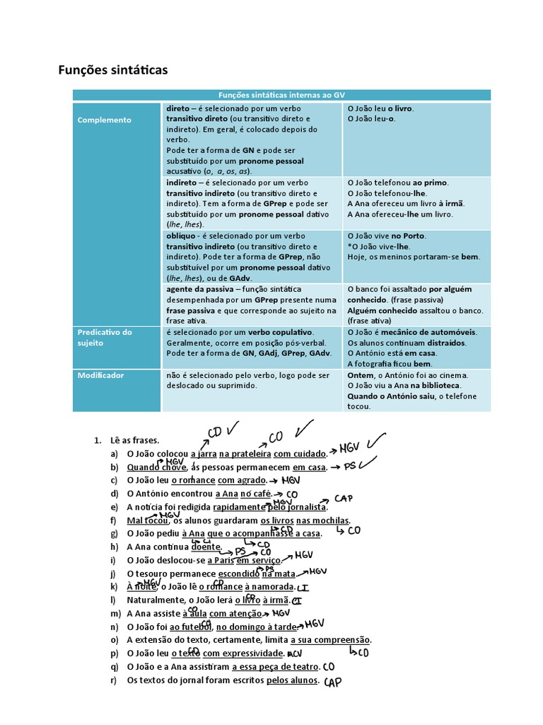 Ficha Portugues 9 Funcoes Sintaticas | PDF | Assunto (gramática) | Sintaxe