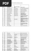 List of Labs, Faculty and Staff For Consultancy