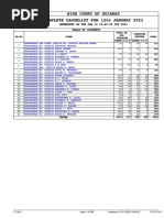 Complete Causelist 12th January 2023