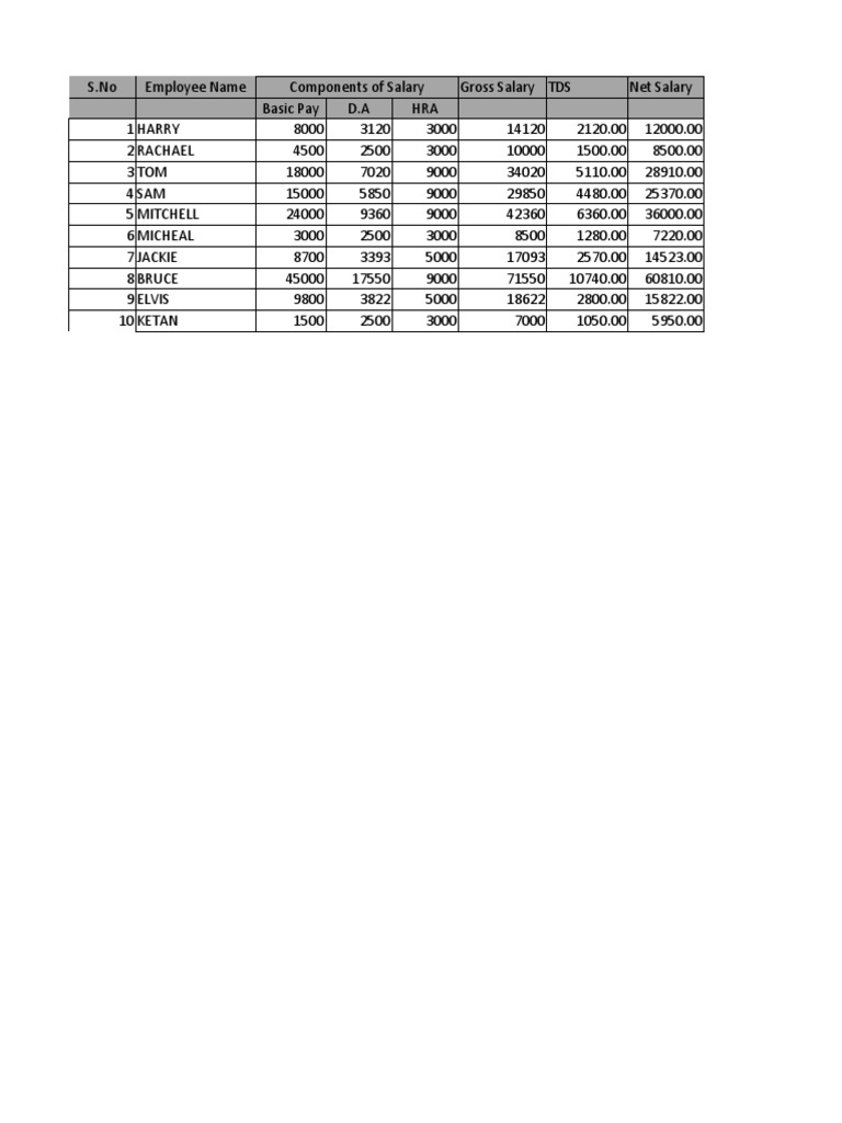 Salary Breakdown for Employees | PDF