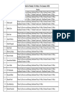 Batch A Schedule