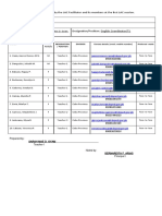 Form 1. LAC Profile