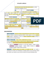 Situações jurídicas: direitos, deveres e poderes