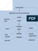 Venn Diagram (General Text vs. Specific Text)