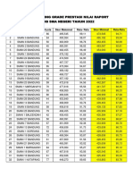 Passing Grade Nilai Raport PPDB 2022