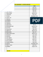 CCW PD Agreements 120120-1