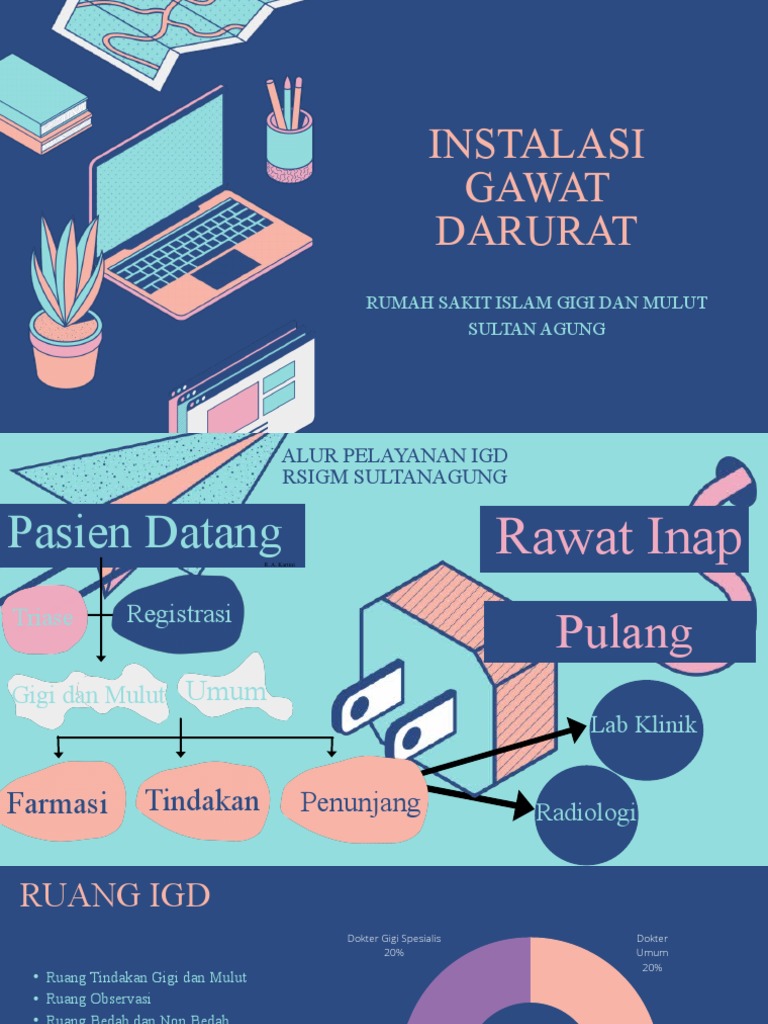 Instalasi Gawat Darurat: Rumah Sakit Islam Gigi Dan Mulut Sultan Agung ...