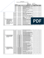 Kisi-Kisi PAT Kelas 7 Genap 2022/kisi-Kisi PAT PJOK Kelas 7 Genap 2022