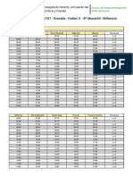 Horarios Linea 932