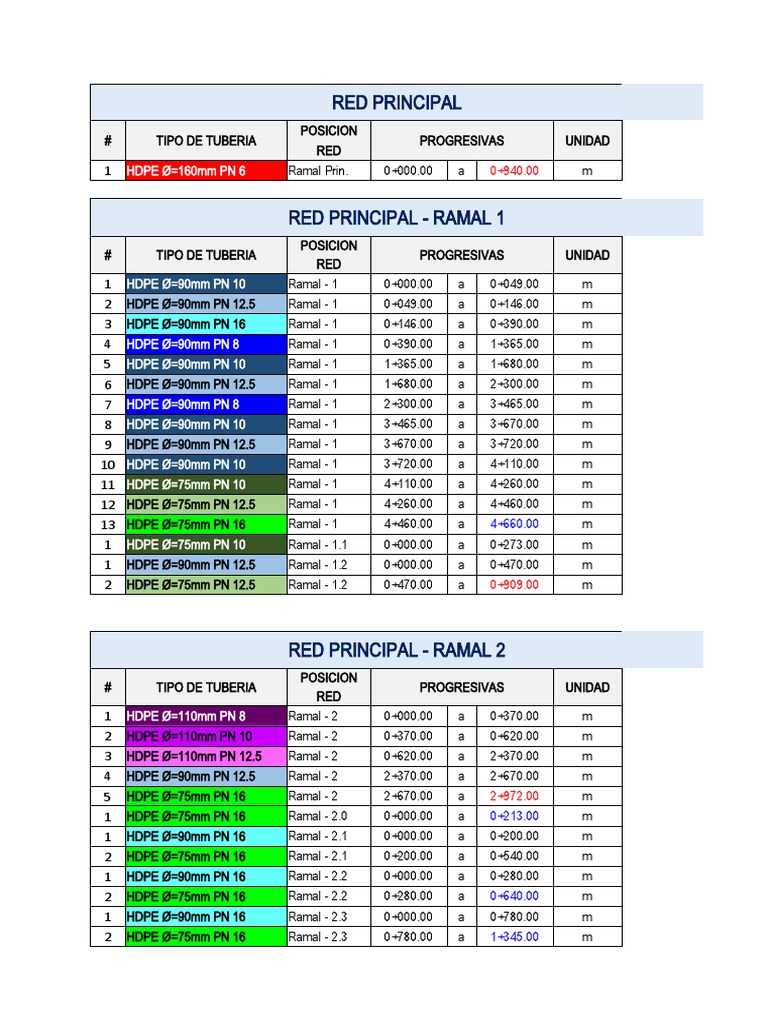 HDPE Pipe Specifications and Layouts | PDF | Missile | Missile Types