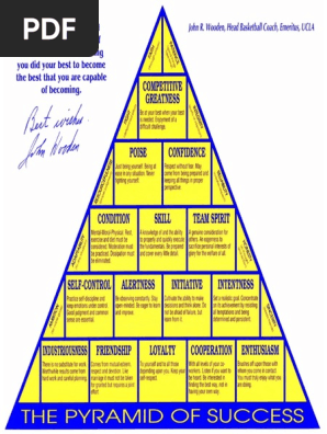 John Wooden Pyramid Of Success