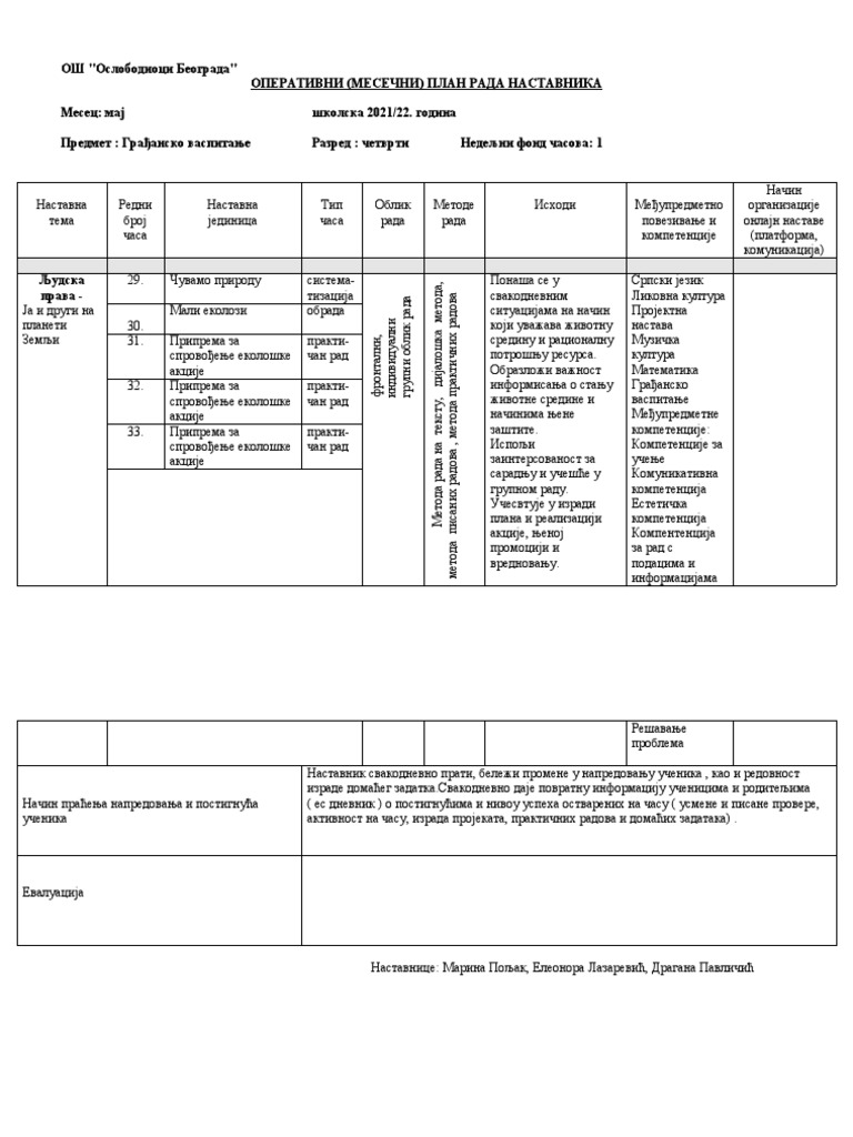 Грађанско васпитање план за мај 4. разред | PDF