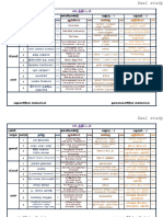 Syllabus - Term - 3 - STD - (I-V)