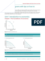 Important Diagrams Ib Economics