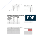 Kel 2 - Data Modulus Revisi