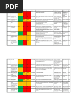Risk Register