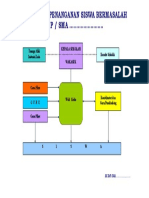 Mekanisme Penanganan Siswa Bermasalah di SMP/SMA