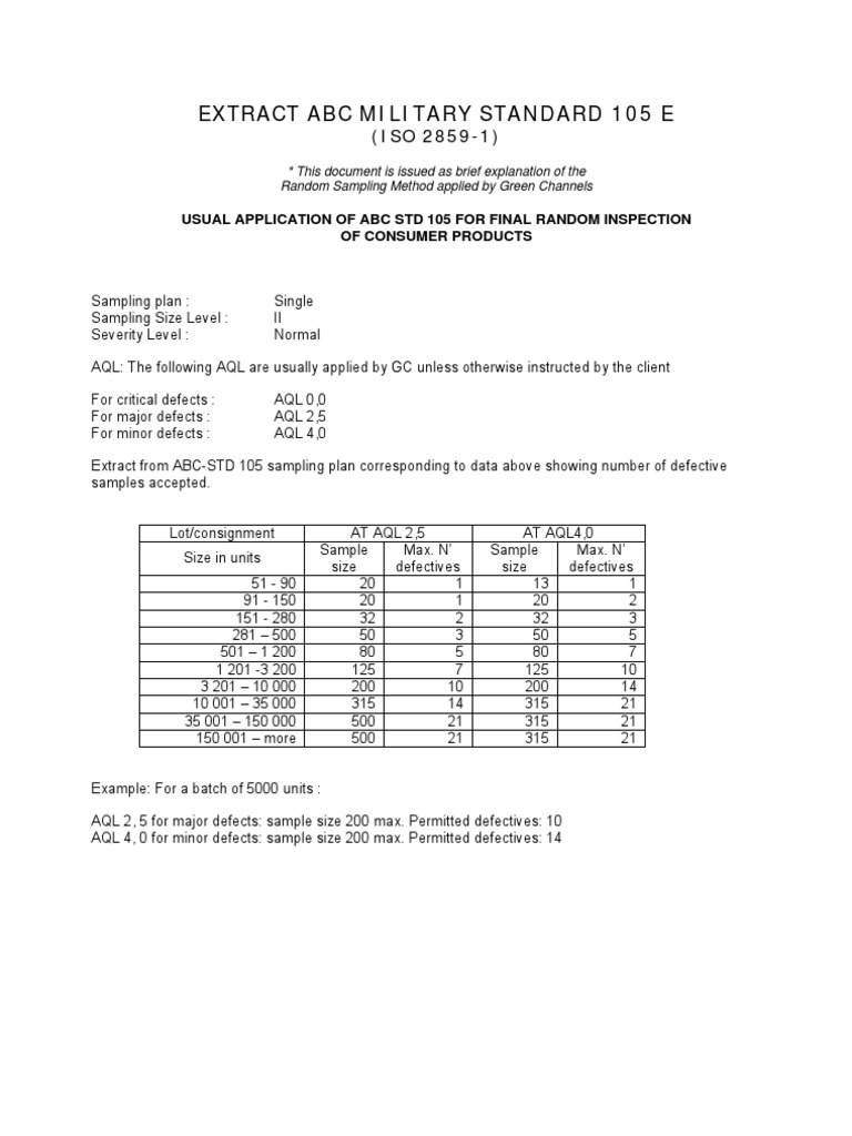 Extract 105EISO2859 | PDF