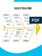 Factors That Contribute to Drug Crime
