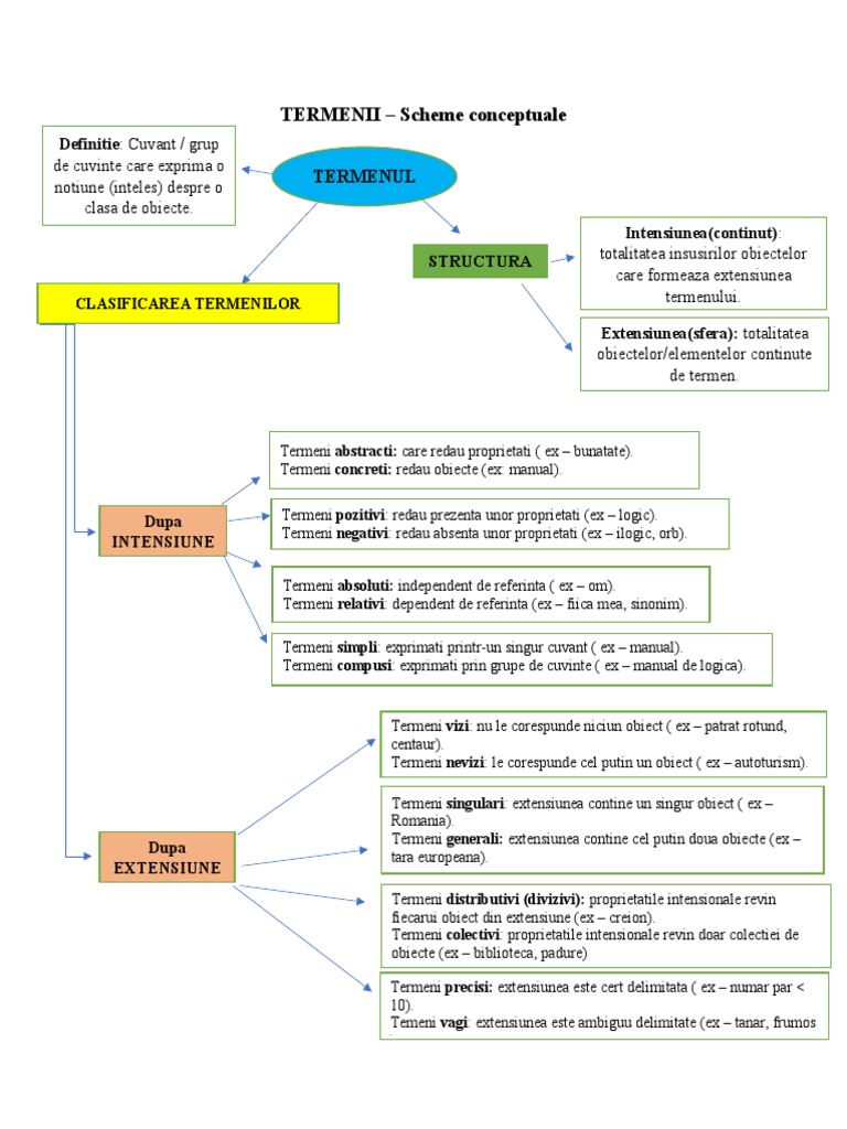Termeni | PDF