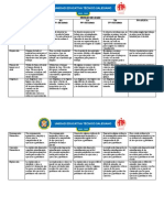 Rubrica de Evaluación Insumos Presenciales