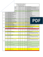 Jadwal Kuliah Sosiologi UNLAM