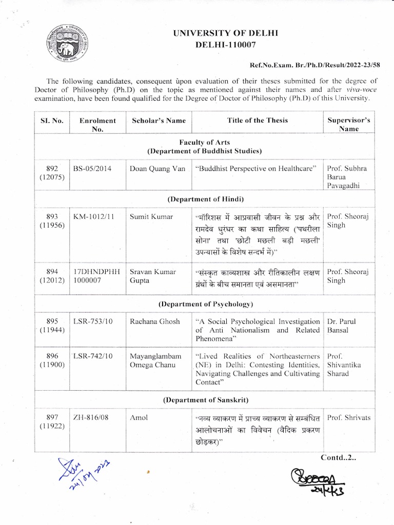 Ph D Result No 58 Dated 24 02 2023 Pdf