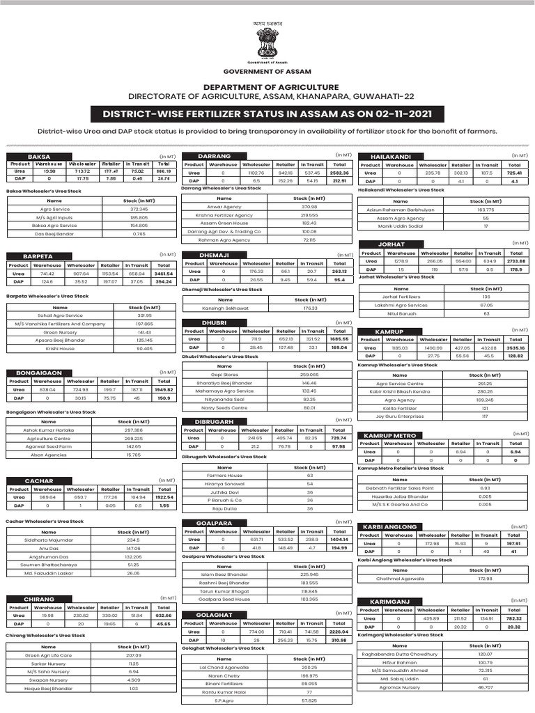 Doa Paper Full Page 1 Ad | Download Free PDF | Agriculture | Food Industry