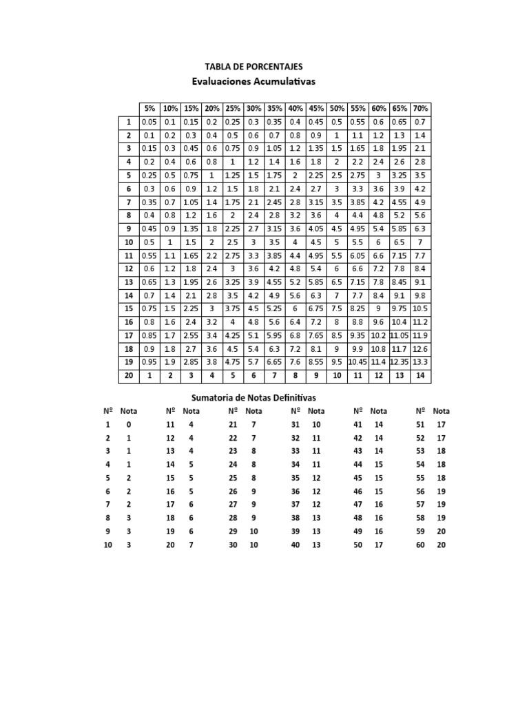 Tabla de Porcentajes PDF