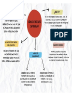  mapa conceptual consentimiento informado 