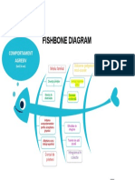 Comportament Agresiv - Diagrama Os de Peste