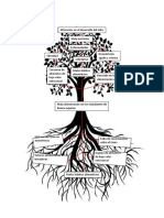 Arbol de Problemas