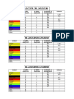 Code Des Couleurs