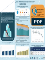 2023 Infografic