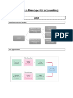 Formules Managerial Accounting 1