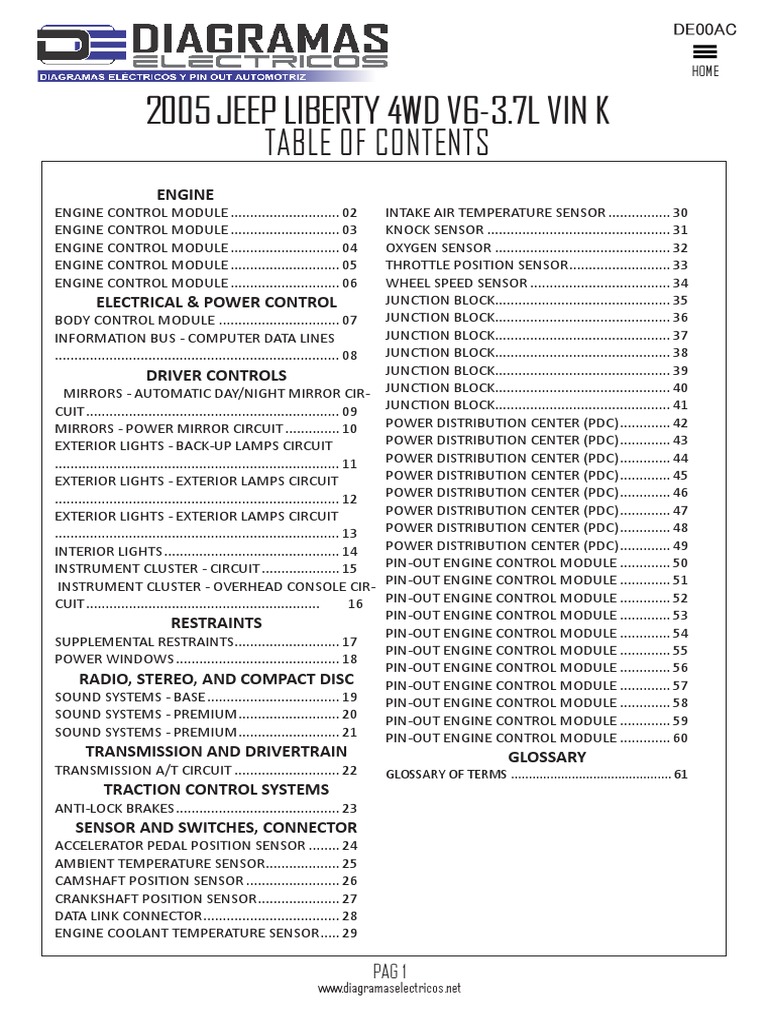 2005 JEEP LIBERTY SERVICE MANUAL PDF visual data 4