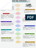 Línea Del Tiempo-Normativa de Educación en Discapacidad