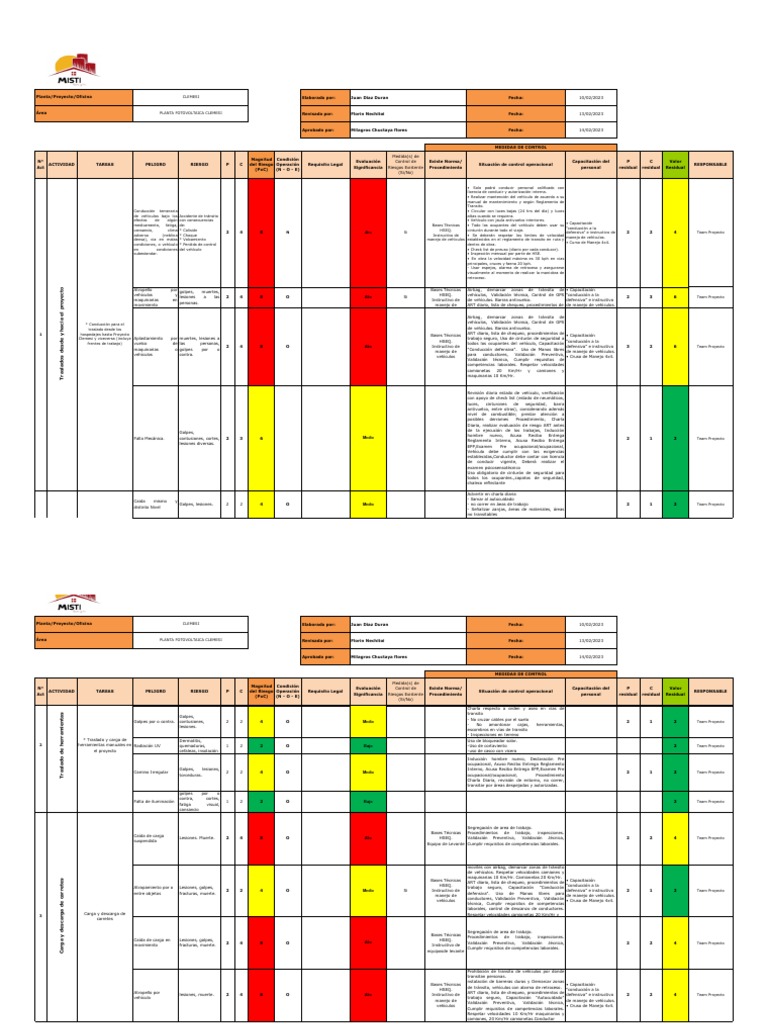 Matriz de Identificacion de Peligros y Evaluacion de Riesgos Matriz ...