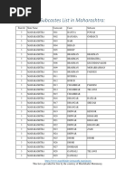 Castes Races and Tribes of Maha